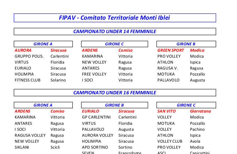 campionati2019