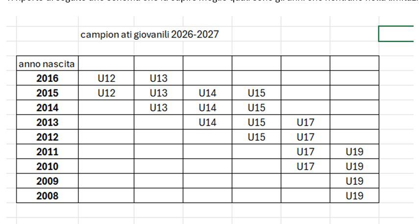 tabella campionati giovanili 1