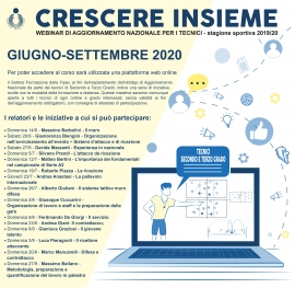 Iniziative di Aggiornamento Nazionale 2020